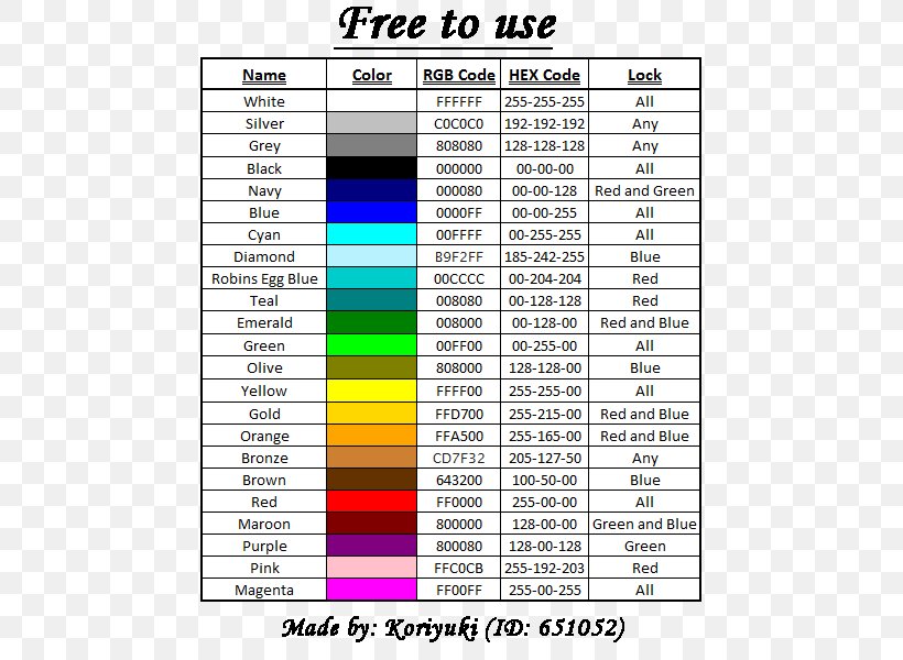 Color Chart Magenta Research, PNG, 600x600px, Color, Area, Chart, Color Chart, Diagram Download Free