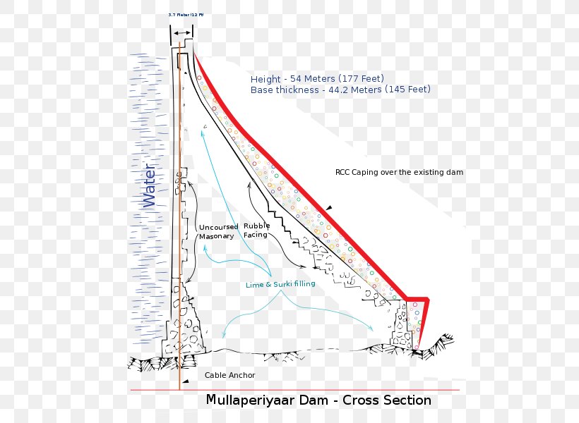 Mullaperiyar Dam Naval Architecture Diagram, PNG, 516x600px, Dam, Architecture, Area, Boat, Cross Section Download Free
