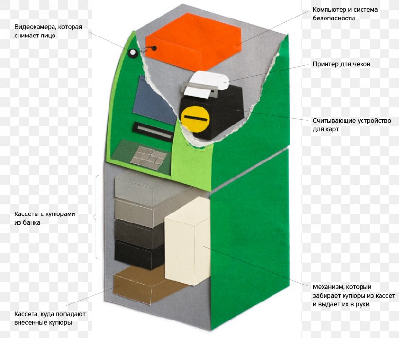 Automated Teller Machine Money Cash Sberbank Of Russia, PNG, 1566x1328px, Automated Teller Machine, Bank, Bank Cashier, Banknote, Cash Download Free