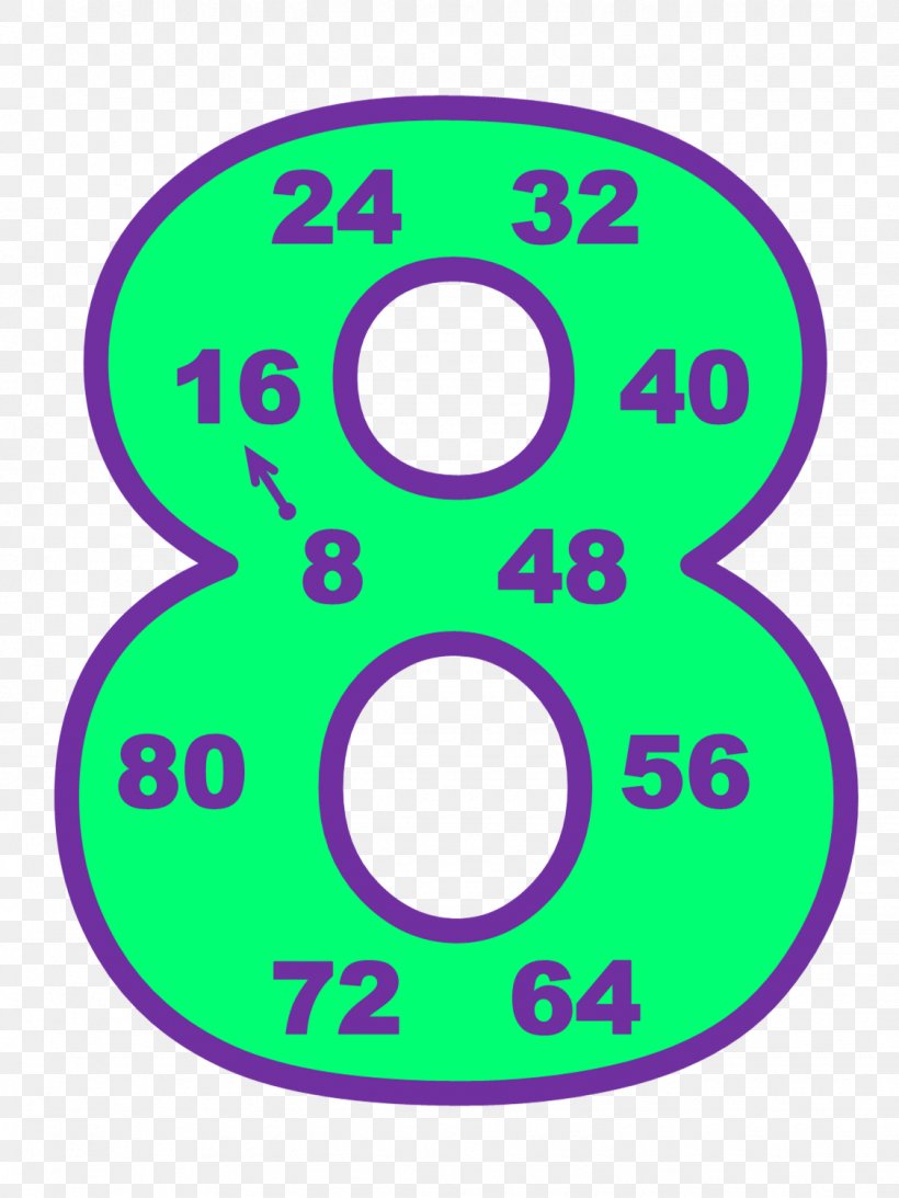 Number Multiplication Table Mathematics Clip Art, PNG, 1125x1500px, Number, Area, Computer Number Format, Fraction, Green Download Free