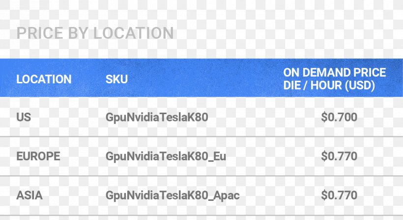 Google Cloud Platform Graphics Processing Unit Cloud Computing Machine Learning, PNG, 1070x586px, Google Cloud Platform, Area, Blue, Brand, Cloud Computing Download Free