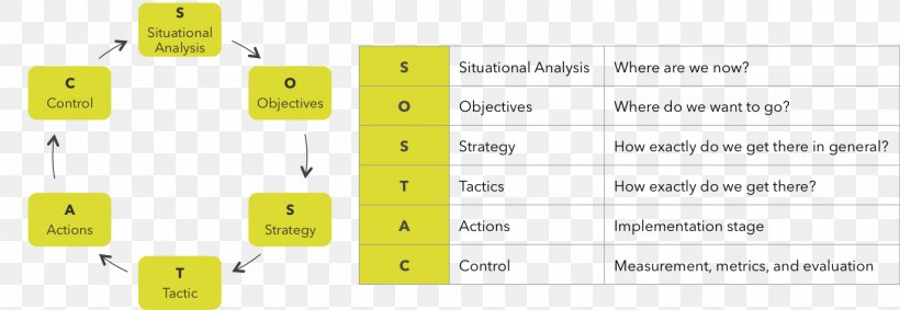 Product Design Document Line, PNG, 1372x475px, Document, Area, Brand, Design M Group, Diagram Download Free