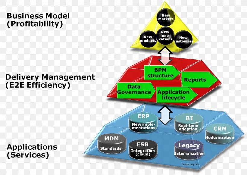 Fundamentals Of Business Process Management, PNG, 1406x997px, Business Process Management, Application Lifecycle Management, Blog, Brand, Business Download Free