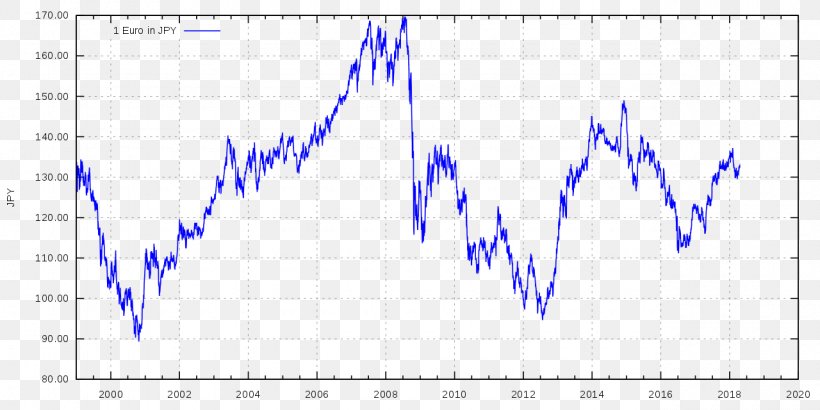 Banknotes Of The Japanese Yen Euro Currency, PNG, 1280x640px, Japan, Area, Banknote, Banknotes Of The Japanese Yen, Blue Download Free