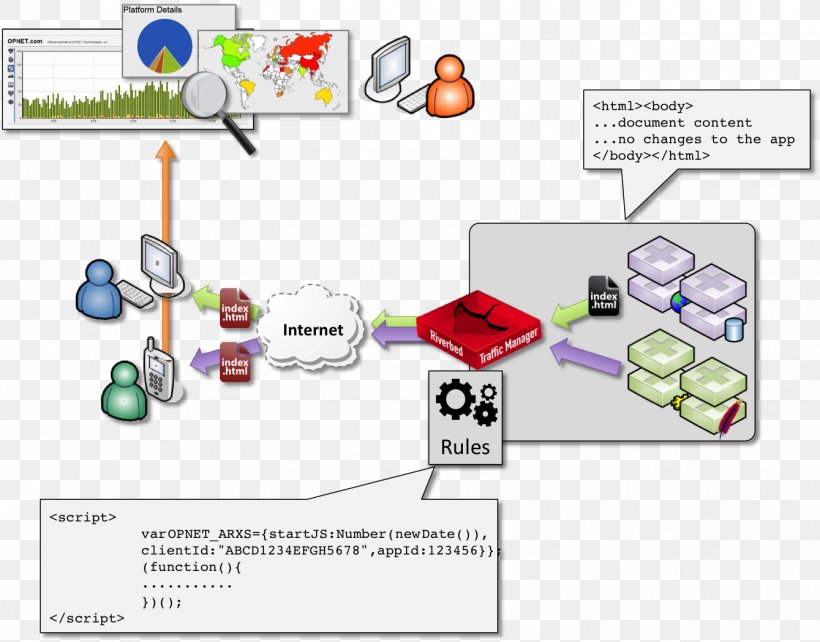 Technology Line Diagram, PNG, 1339x1049px, Technology, Area, Diagram, Text Download Free