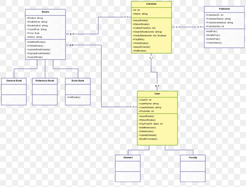 Class Diagram Unified Modeling Language Template Applications Of UML, PNG, 1024x780px, Diagram, Applications Of Uml, Area, Chart, Class Download Free