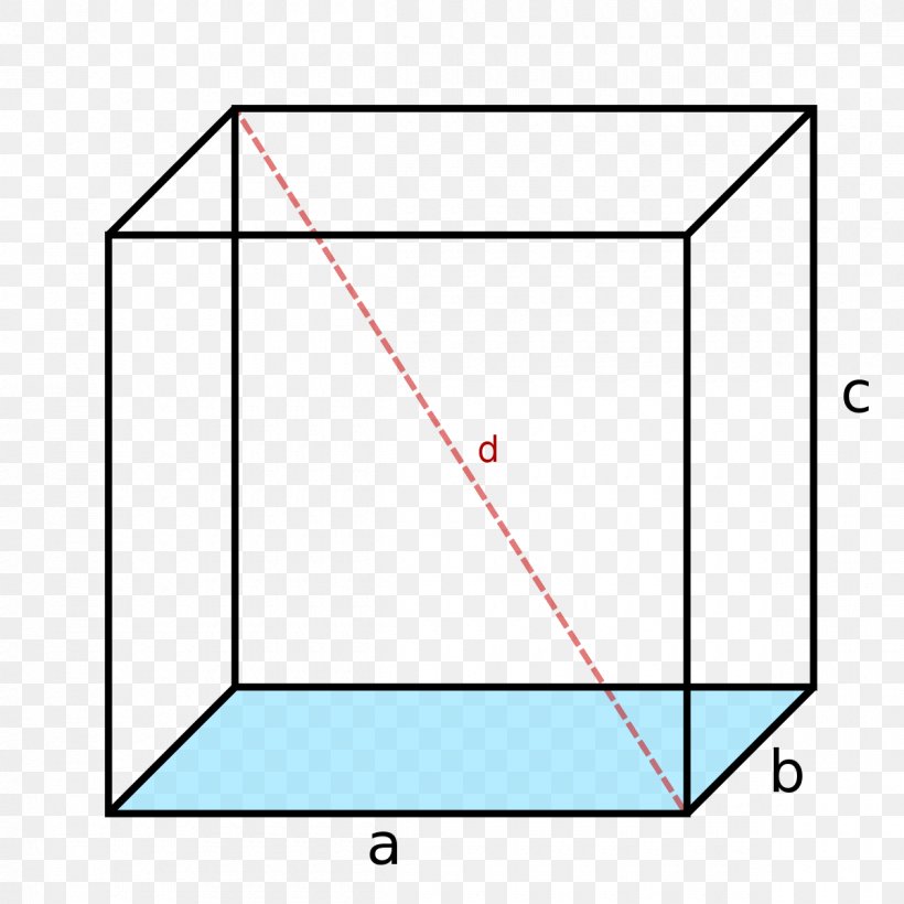 Find The Volume Of A Cube Find The Volume Of A Cube Cuboid Surface Area, PNG, 1200x1200px, Cube, Area, Cuboid, Diagonal, Diagram Download Free