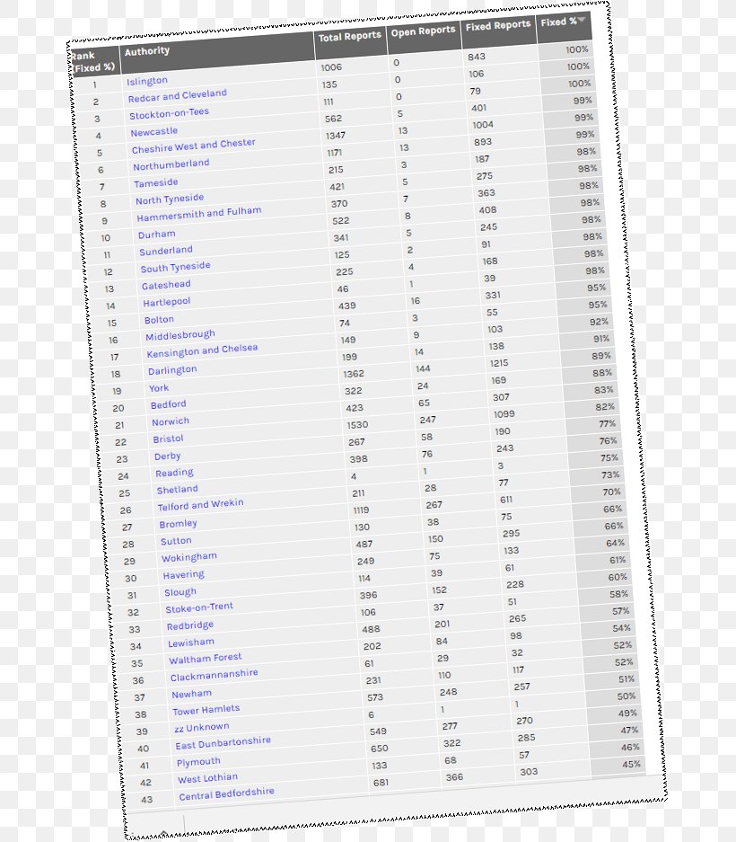 Get Cycling CIC Cycling UK Paper York, PNG, 671x937px, Cycling, Area, Cycling Uk, Gross Domestic Product, Laptop Download Free