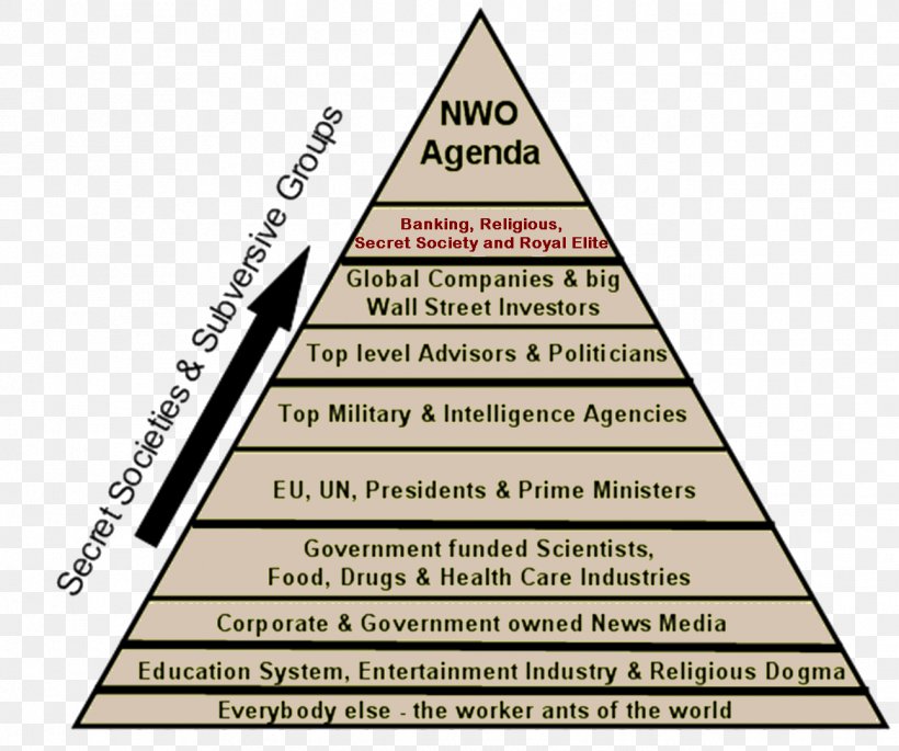 New World Order Shadow Government Conspiracy Theory World Government, PNG, 1292x1080px, New World Order, Brand, Cabal, Conspiracy Theory, David Icke Download Free