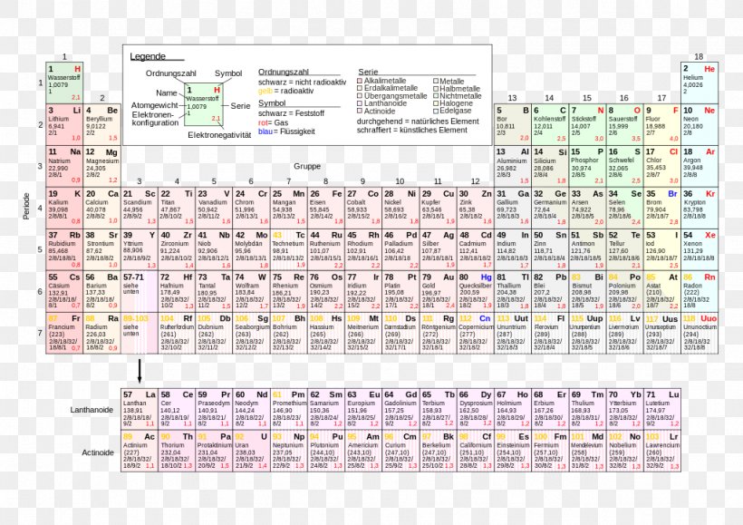Periodic Table Chemical Element Chemistry Atomic Number Electron Configuration, PNG, 1024x724px, Periodic Table, Area, Astatine, Atom, Atomic Number Download Free