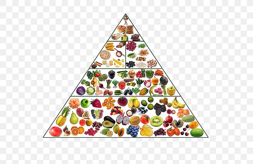 Vegetarian Cuisine Food Pyramid Vegetarian Diet Pyramid Vegetarianism, PNG, 549x533px, Vegetarian Cuisine, Christmas Decoration, Christmas Ornament, Christmas Tree, Diet Download Free