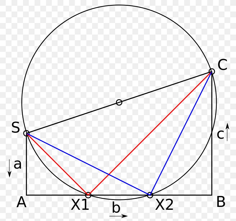 Quadratic Equation Quadratic Function Geometry Carlyle Circle, PNG, 796x768px, Quadratic Equation, Absolute Value, Algebra, Area, Carlyle Circle Download Free
