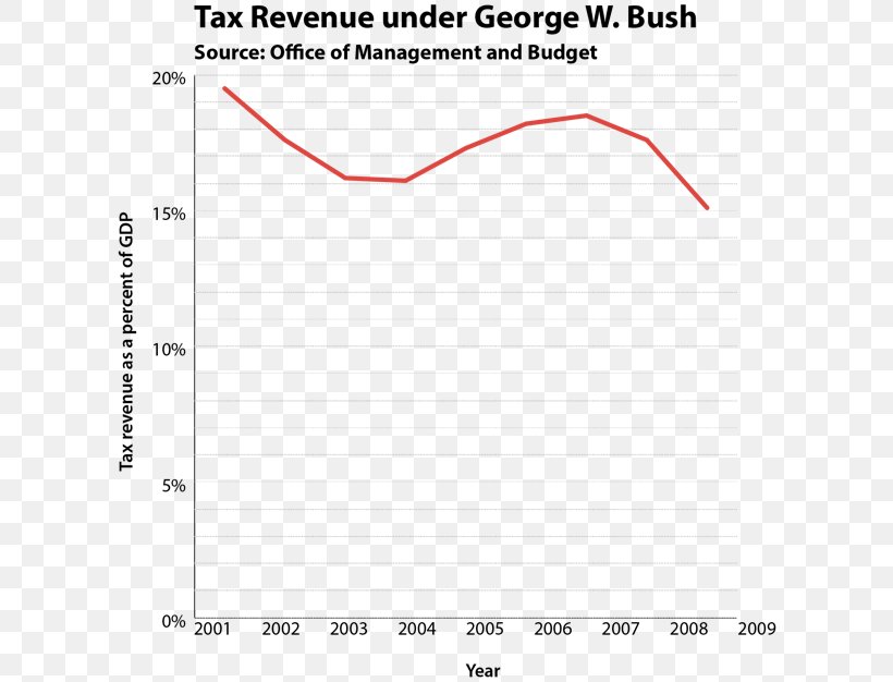Republican Party Economic Policy Politics Presidency Of George W. Bush, PNG, 606x626px, Republican Party, Area, Bangor, Bangor Daily News, Diagram Download Free