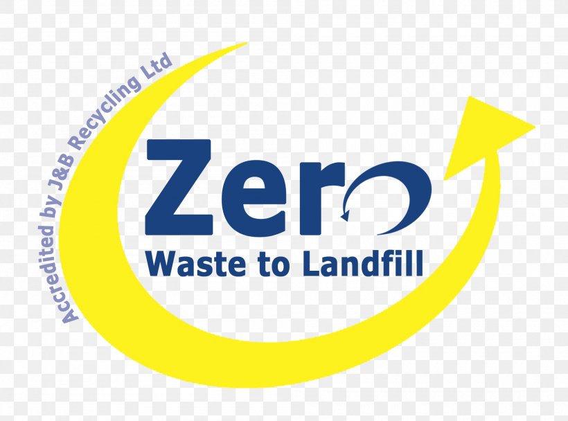 Zero Waste Recycling Landfill Waste Management, PNG, 2000x1485px, Zero Waste, Area, Brand, Hazardous Waste, Landfill Download Free