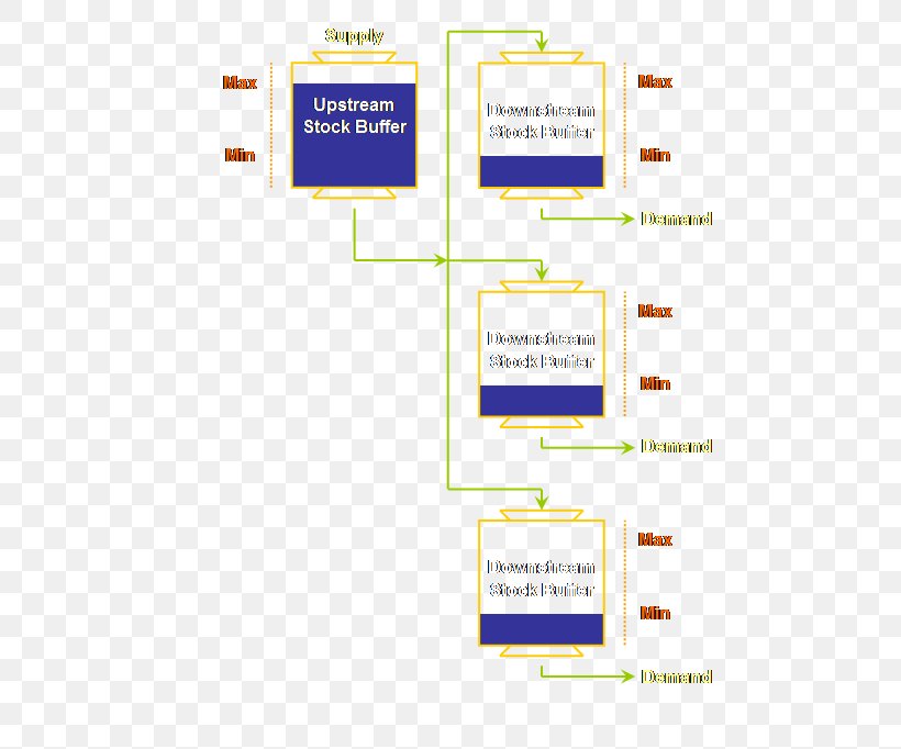 Brand Organization Font, PNG, 686x682px, Brand, Area, Communication, Diagram, Learning Download Free