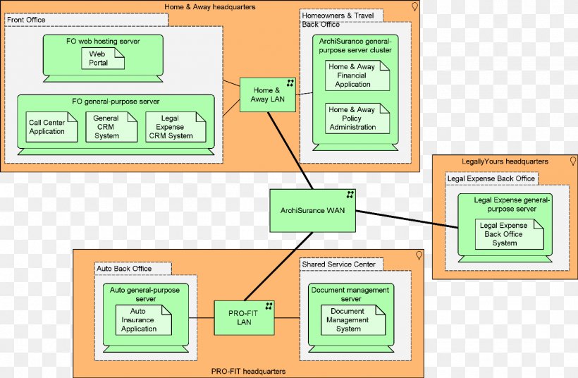 Diagram Organization Information Technology Architecture, PNG, 1432x937px, Diagram, Architecture, Area, Enterprise Rentacar, Information Technology Download Free