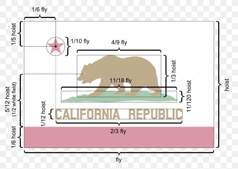 California Republic Flag Of California State Flag, PNG, 800x582px, California, Area, Bear, Brand, California Grizzly Bear Download Free