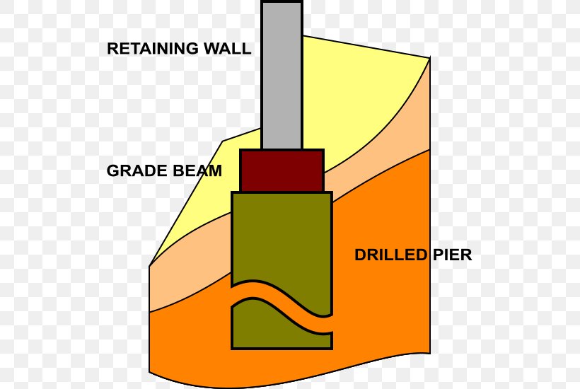 Grade Beam Pier Wall Footing Retaining Wall, PNG, 517x550px, Grade Beam, Area, Augers, Beam, Cantilever Download Free