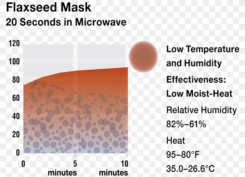 Moist Heat Sterilization Dry Eye Syndrome Point, PNG, 800x592px, Moist Heat Sterilization, Concept, Dry Eye, Dry Eye Syndrome, Eye Download Free