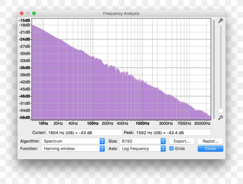 Pink Noise Sound MATLAB Reverberation, PNG, 1024x776px, Pink Noise, Acoustics, Attenuation, Chart, Computer Program Download Free