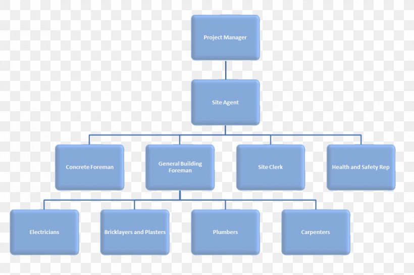 organizational-chart-architectural-engineering-business-corporation