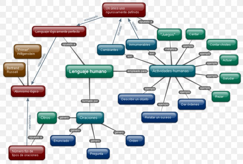 Organization Brand, PNG, 933x631px, Organization, Brand, Communication, Diagram, Electronics Download Free