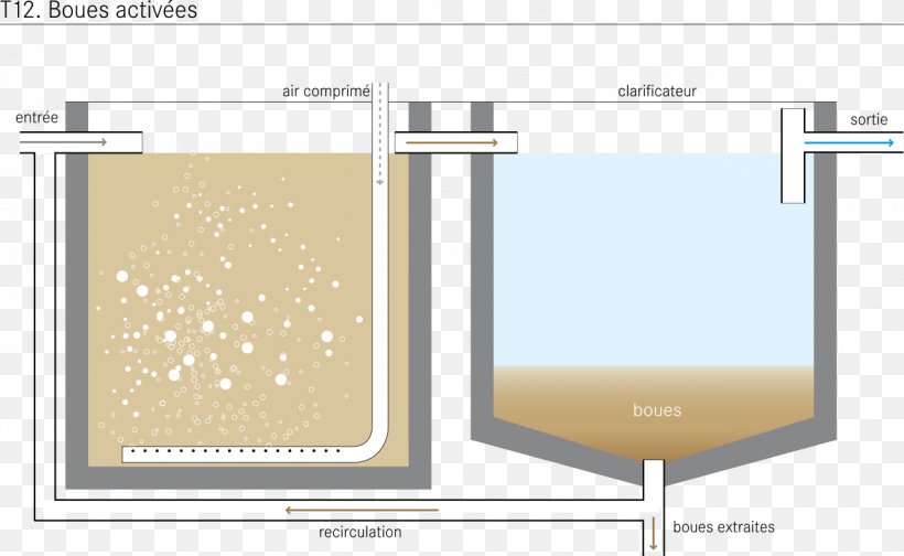 Activated Sludge Wastewater Water Treatment Water Aeration, PNG, 1280x787px, Activated Sludge, Aeration, Brand, Hardware Pumps, Microorganism Download Free