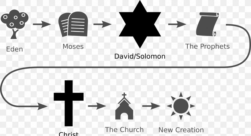 Headstone Symbol Bible Flowchart Grave, PNG, 2400x1310px, Headstone, Bible, Black, Black And White, Brand Download Free