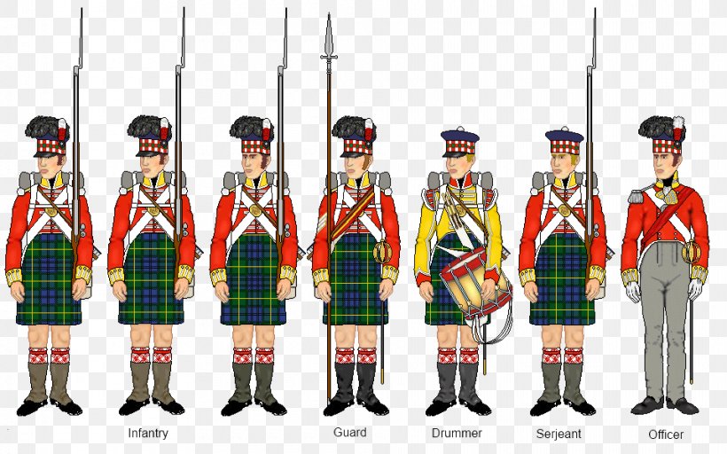 Napoleonic Wars 42nd Regiment Of Foot Black Watch Infantry, PNG, 960x600px, 42nd Regiment Of Foot, Napoleonic Wars, Battalion, Black Watch, British Army Download Free