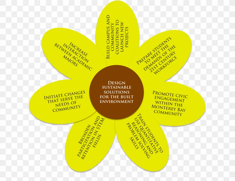 Sunflower M, PNG, 1348x1041px, Sunflower M, Flower, Petal, Sunflower, Text Download Free