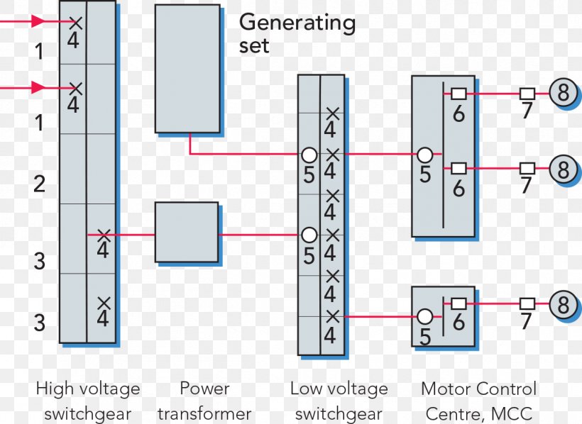 Diagram System Information Drawing Switchgear, PNG, 1197x873px, Diagram, Area, Circuit Breaker, Current Transformer, Drawing Download Free