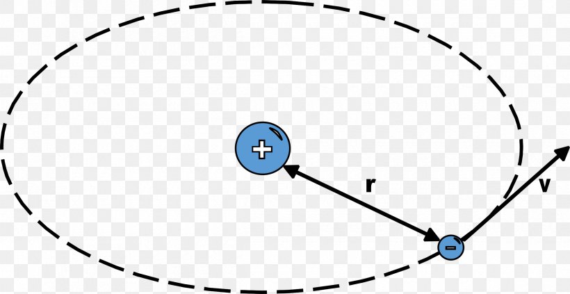 Bee's Knees Bakery And Gifts Electric Charge Diagram Computer Icons, PNG, 2400x1240px, Electric Charge, Area, Auto Part, Class Diagram, Diagram Download Free