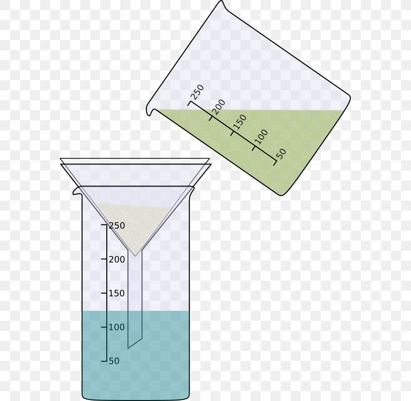 Filtration Mixture Drinking Water Clip Art, PNG, 581x800px, Filtration, Area, Chemical Substance, Chemistry, Decantation Download Free