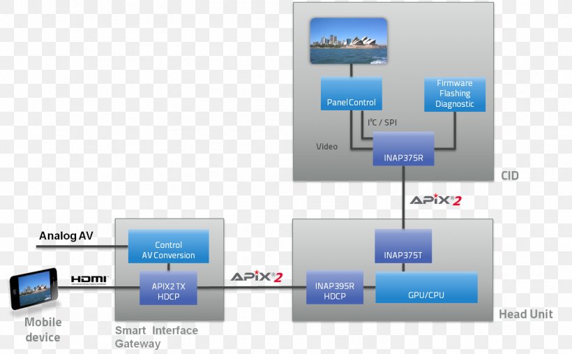 HDMI Interface Electronics Brand, PNG, 1503x931px, 71 Surround Sound, Hdmi, Brand, Diagram, Electronics Download Free