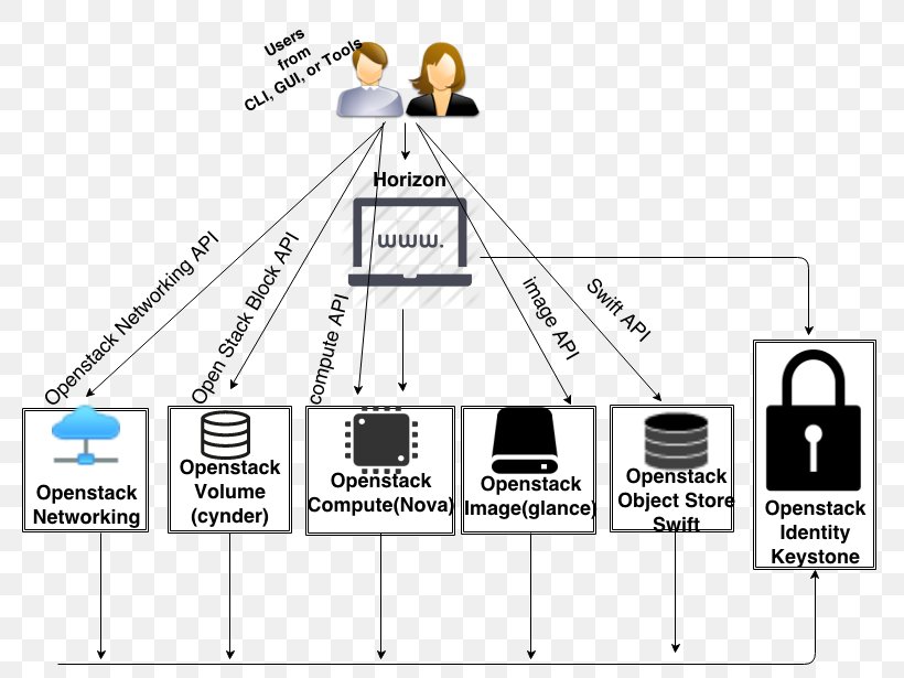 Paper Technology Diagram Angle White, PNG, 781x615px, Paper, Animated Cartoon, Area, Black And White, Brand Download Free