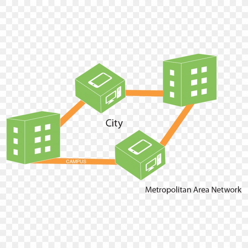 Metropolitan Area Network Wiring Diagram Campus Network Local Area Network, PNG, 1000x1000px, Metropolitan Area Network, Activity Diagram, Area, Brand, Campus Network Download Free