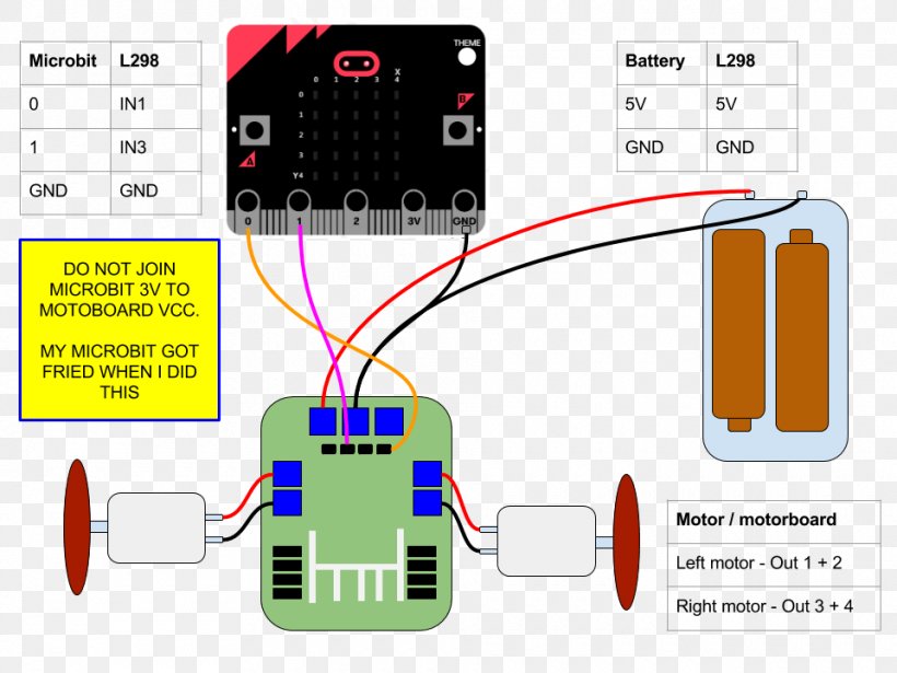 Micro Bit Motor Controller Electronics Electric Motor Microcontroller, PNG, 960x720px, Micro Bit, Area, Bbc, Bit, Communication Download Free