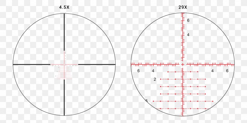 Telescopic Sight Reticle Optics Long Range Shooting Circle, PNG, 4000x2000px, Telescopic Sight, Anarchy Outdoors, Area, Diagram, Glass Download Free