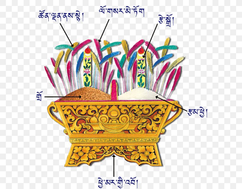 Standard Tibetan Losar Clip Art Tibetan Culture, PNG, 598x640px, Tibet, Area, Basket, Central Tibetan Administration, Culture Download Free