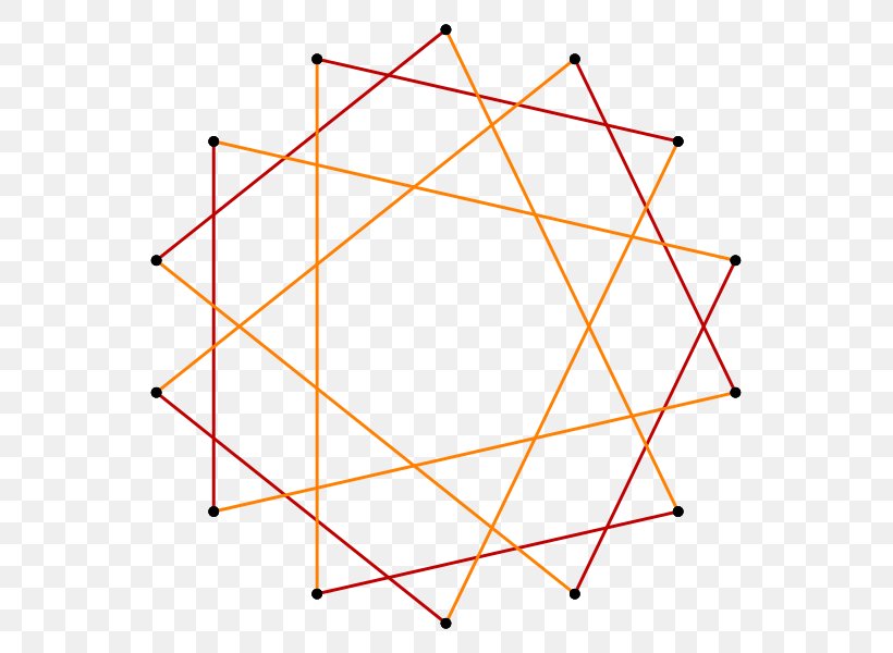 Symmetry Tetradecagon Pentadecagon Regular Polygon Schläfli Symbol, PNG, 585x600px, Symmetry, Area, Constructible Polygon, Diagram, Geometry Download Free