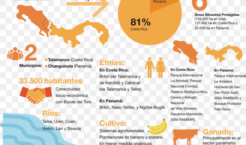 Costa Rica Sixaola River Protected Area Infographic Bocas Del Toro Province, PNG, 850x500px, Costa Rica, Area, Biodiversity, Brand, Culture Download Free