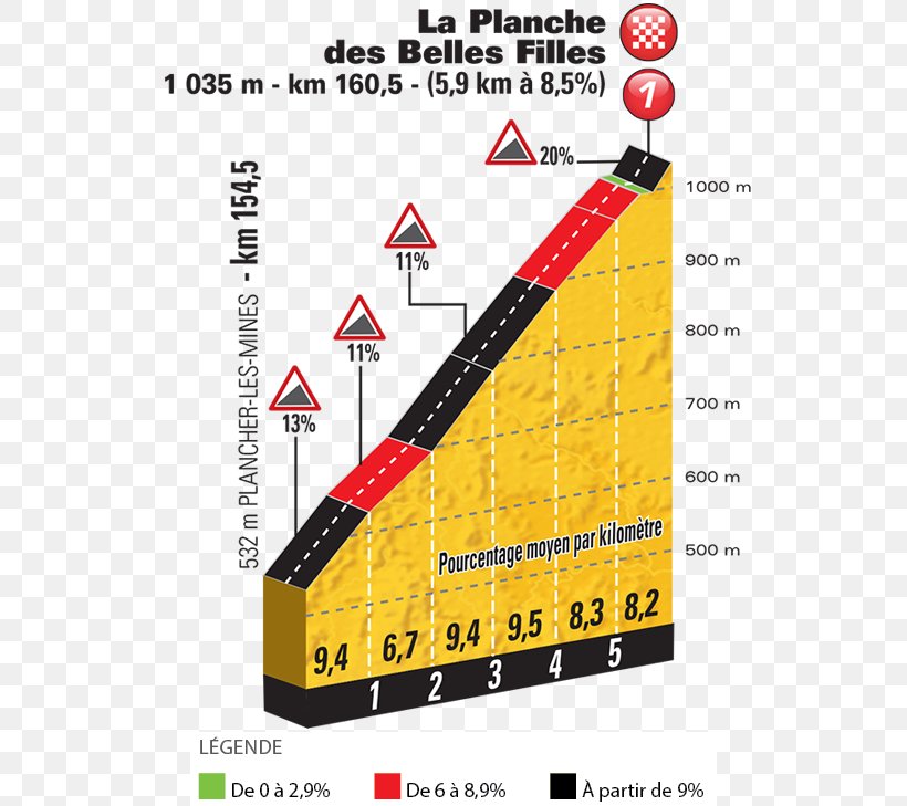 La Planche Des Belles Filles 2017 Tour De France 2018 Tour De France Col Du Galibier Vosges, PNG, 600x729px, 2017 Tour De France, 2018 Tour De France, Area, Brand, Col Du Galibier Download Free