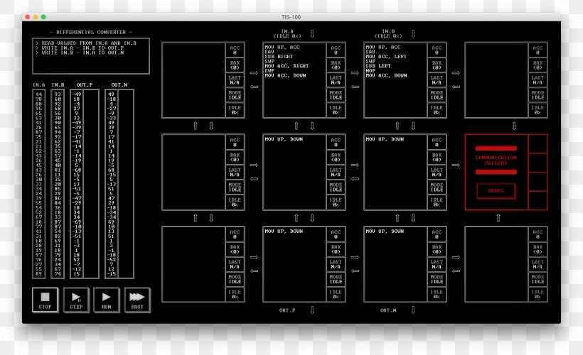 TIS-100 Assembly Language Computer Programming Pascal Microcontroller, PNG, 2956x1804px, Assembly Language, Assembler, Audio Receiver, Brand, Compiler Download Free