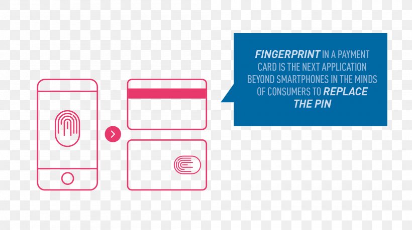 Biometrics Smart Card Fingerprint Logo, PNG, 2000x1120px, Biometrics, Area, Authentication, Brand, Communication Download Free