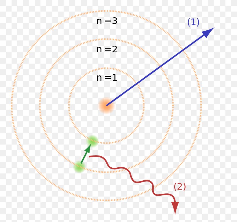 Bohr Model Atomic Theory Rutherford Model Quantum Mechanics, PNG, 768x768px, Bohr Model, Area, Atom, Atomic Nucleus, Atomic Orbital Download Free