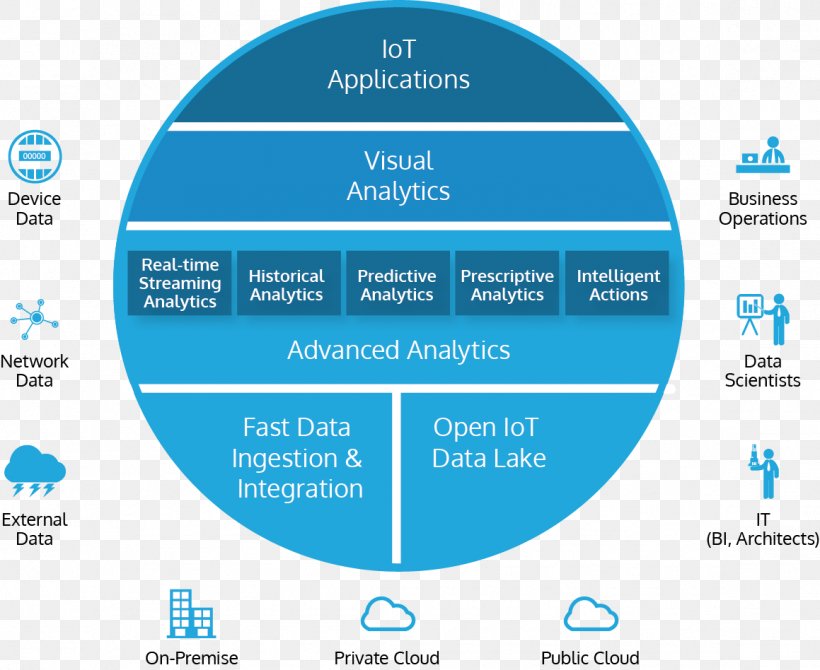 Cloud Analytics DataOps Internet Of Things, PNG, 1159x948px, Analytics, Area, Brand, Cloud Analytics, Cloud Computing Download Free