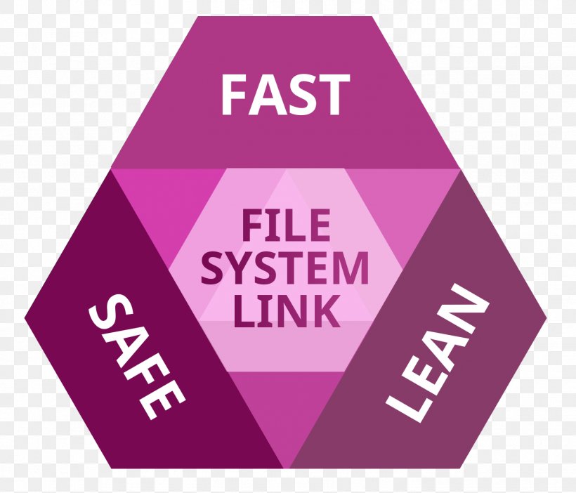 Logo File System Product Design Brand, PNG, 1424x1220px, Logo, Brand, Fasting, File System, Lean Manufacturing Download Free