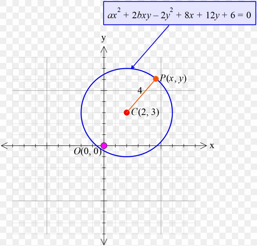 Circle Point Area Angle Mathematics, PNG, 1314x1254px, Point, Area, Diagram, Mathematics, Parallel Download Free