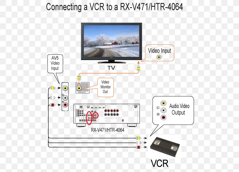 Radio Receiver AV Receiver VCRs VCR/DVD Combo Electronics, PNG, 535x589px, Radio Receiver, Area, Av Receiver, Brand, Combo Television Unit Download Free