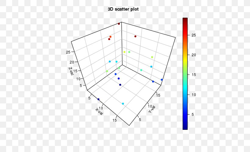 Scatter Plot Point Diagram, PNG, 500x500px, Plot, Area, Bar Chart, Chart, Diagram Download Free